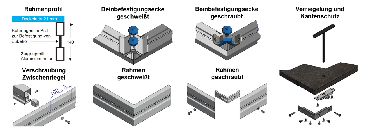 Ausstattungsmerkmale