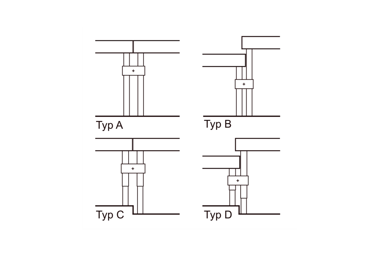 Schematische Typenübersicht