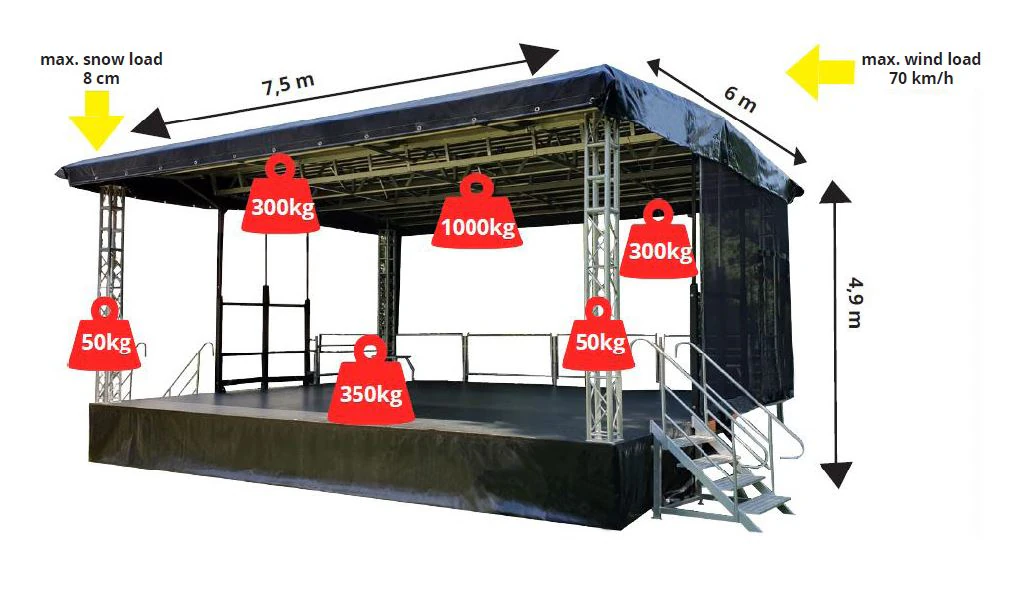maximum loads